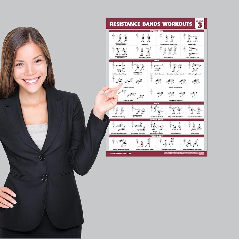 Palace Learning 4 Pack - Resistance Bands Workout Exercise Posters Volume 1, 2 & 3 + Resistance Loops Fitness Chart (LAMINATED, 18" x 24") - Image 3